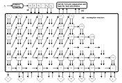 Parallel pipeline structure of CMAC neural network. This learning algorithm can converge in one step.