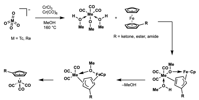 File:Double-ligand-transfer mechanism.png