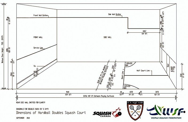 File:Doubles court dimensions.jpg