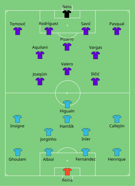 File:Fiorentina-Napoli 2014-05-03.svg