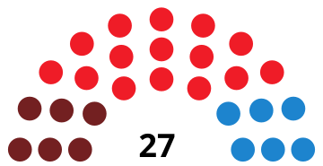 File:GetafeCouncilDiagram1991.svg