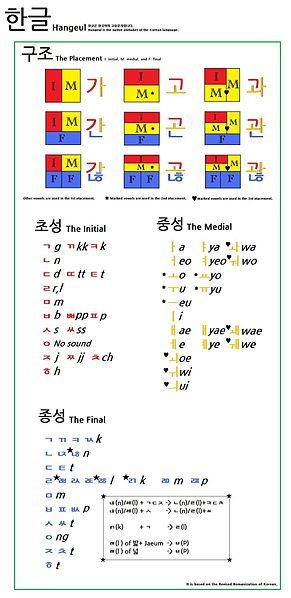 File:Hangeul New Version.jpg