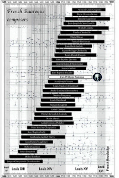 File:Jean-Philippe Rameau timeline.jpg