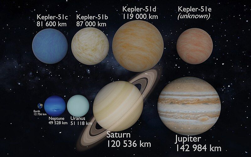 File:Kepler-51 planetary system.jpg