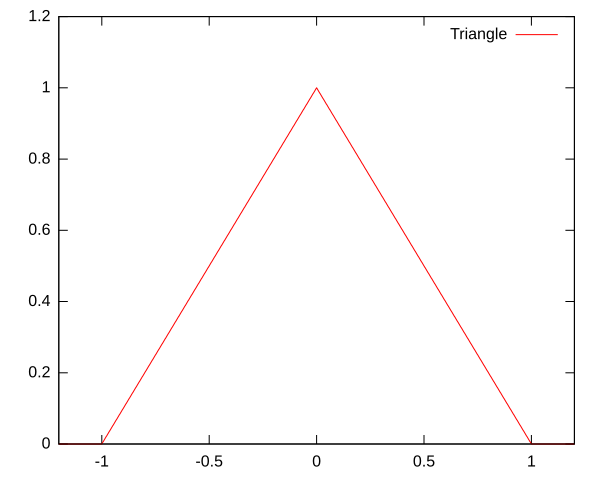 File:Kernel triangle.svg