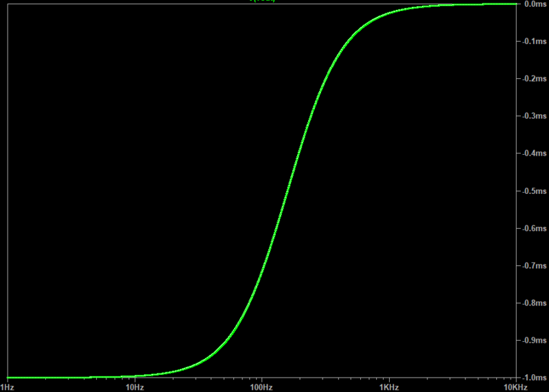 File:Negative-1ms-group-delay.png