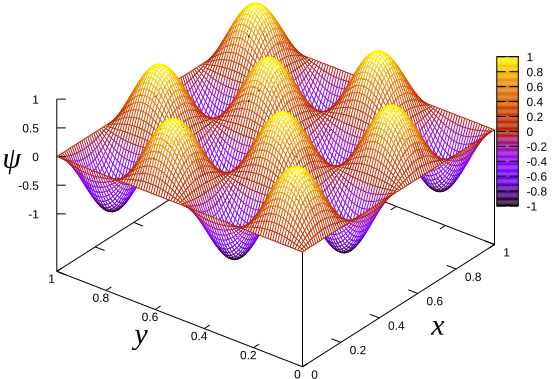 File:Particle2D.svg