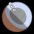 Possible structure of Pluto.