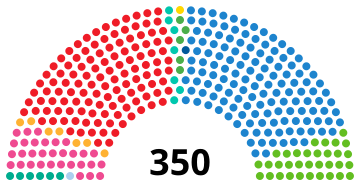 File:SpainCongressDiagram2023.svg