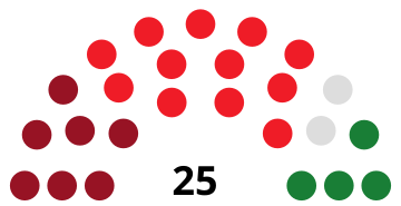 File:TorrejóndeArdozCouncilDiagram1979.svg