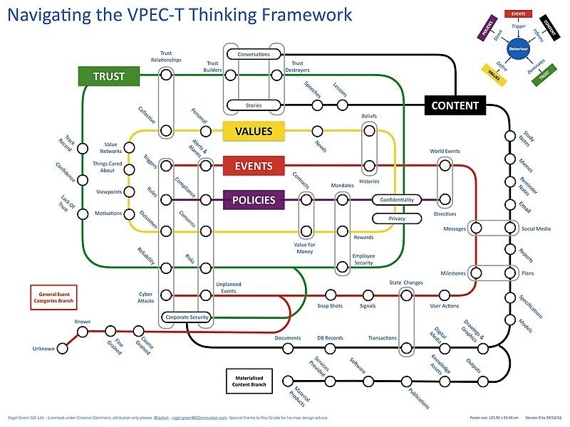 File:Vpect-t-visual.jpg