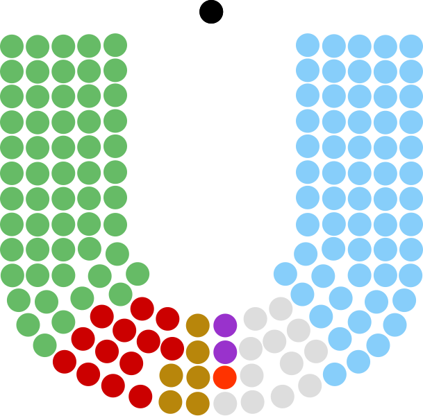 File:6th Dáil.svg