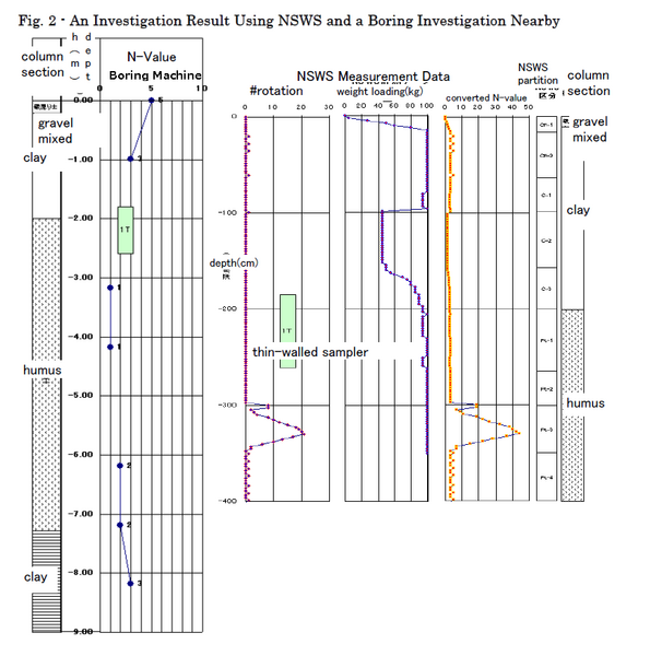 File:BoringNSWS logComparison.png