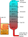 Image 22Crude oil is separated into fractions by fractional distillation. The fractions at the top of the fractionating column have lower boiling points than the fractions at the bottom. The heavy bottom fractions are often cracked into lighter, more useful products. All of the fractions are processed further in other refining units. (from Oil refinery)