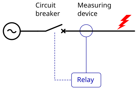 File:Elementary protection system.svg