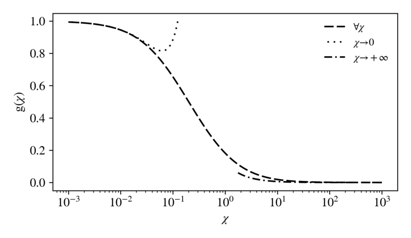 File:Gplot.png