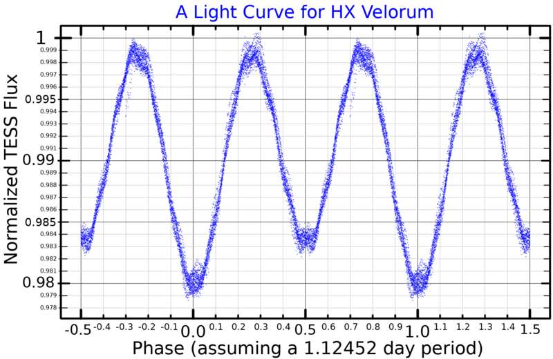 File:HXVelLightCurve.png