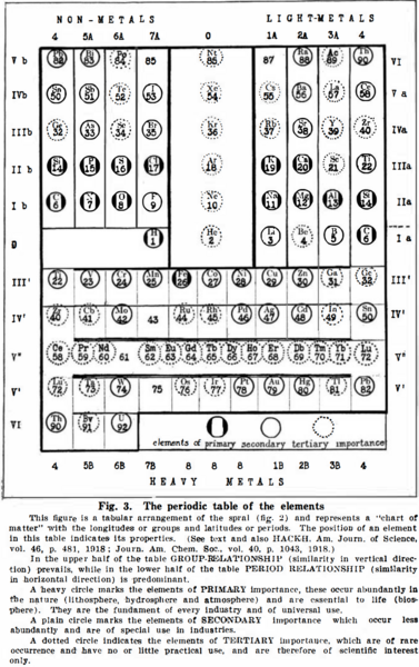 File:Hackh's PT (1918).png