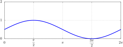 File:Hacovercosin plot 2.svg