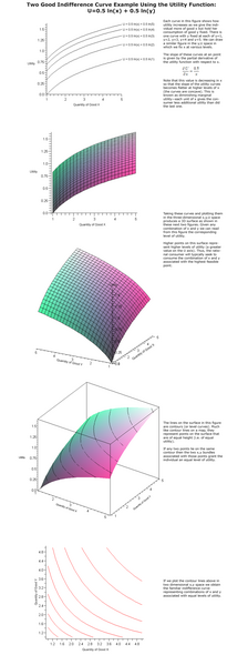 File:Indifference curve example.png