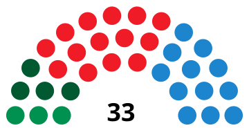 File:SevilleCouncilDiagram2003.svg