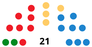 File:TeruelCouncilDiagram2007.svg