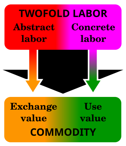 File:Twofold labour.svg