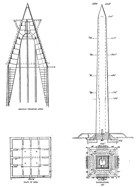 File:Washington-Monument-1885.png