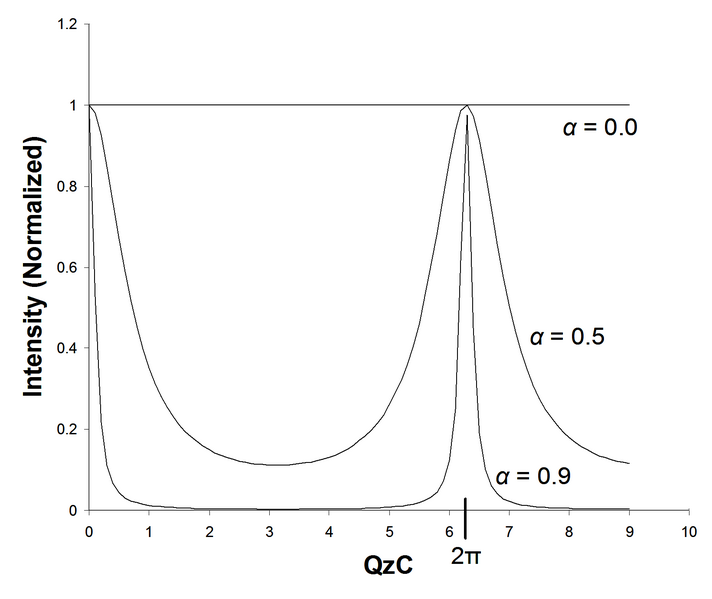 File:XrayCTRrodscanGraph.png