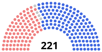 File:1911 Canadian parliament.svg