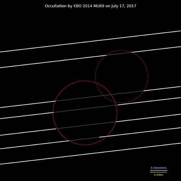 File:20170808-MU69Chart.jpg