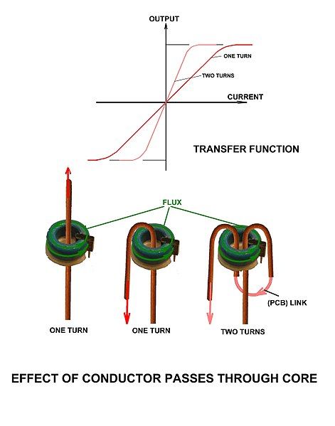 File:Ampere-Turnsv1.jpg