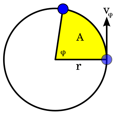 File:Areal velocity circle.svg