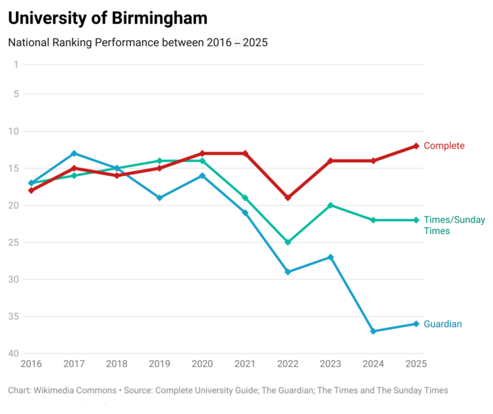 File:Birmingham 10 Years.png