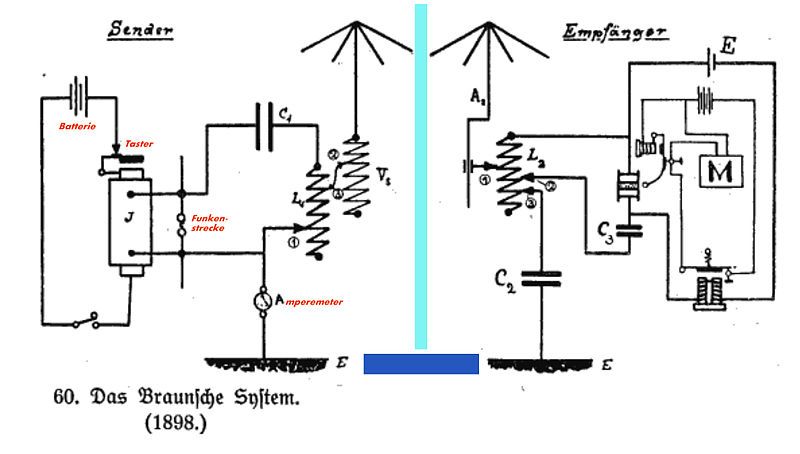 File:Braunsche Telegraphiesystem 1898.jpg