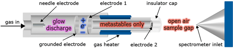 File:DART schematic small.png