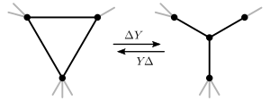 Depiction of the ΔY- and YΔ-transformations applied to a graph