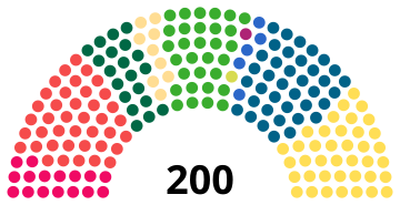 File:Finlande Eduskunta 2019.svg