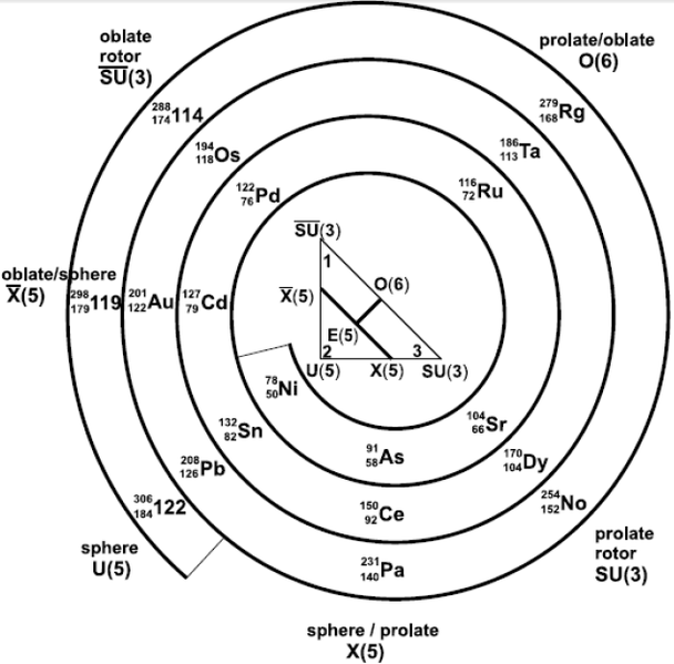 File:IBA nuclear shells.png