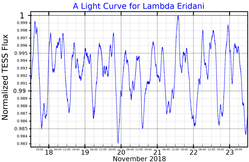 File:LambdaEriLightCurve.png