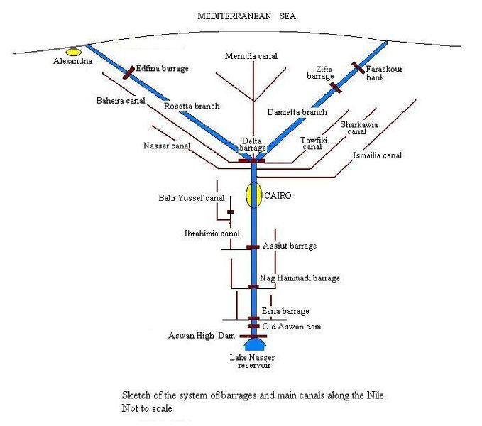 File:NileCanals.JPG