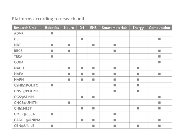 File:Platform-grid.png