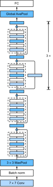 File:Resnet-18 architecture.svg