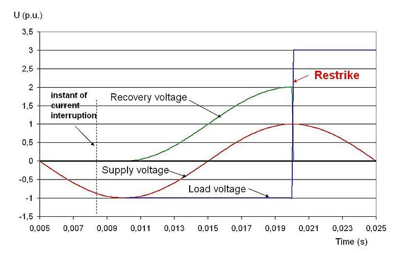 File:Restrike cap switching.JPG