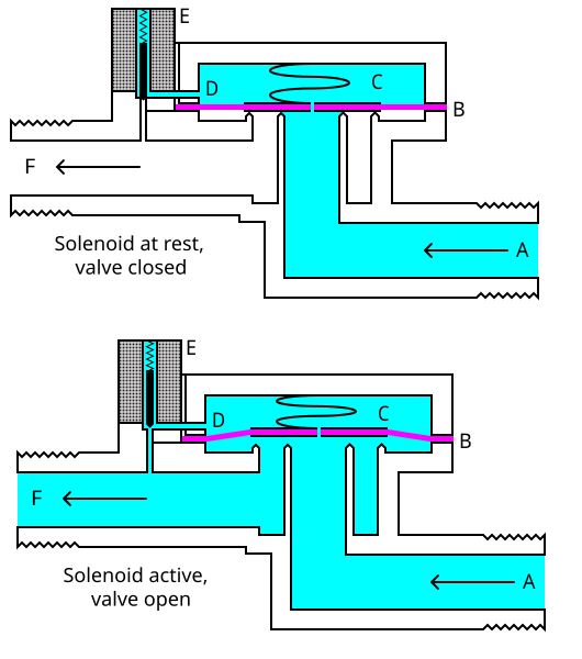 File:Solenoid Valve.svg