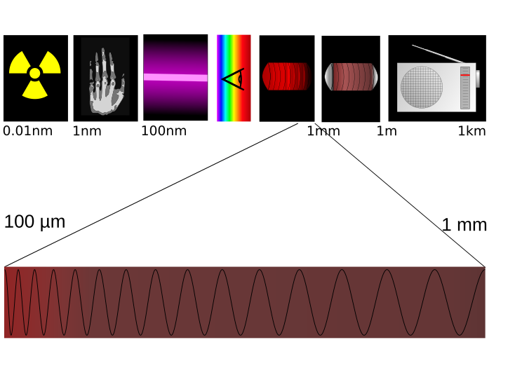 File:Spectre Terahertz.svg