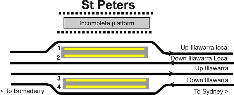 File:St Peters trackplan.jpg