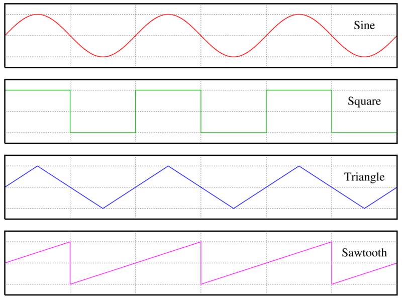 File:Waveforms.png