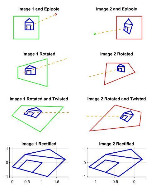 File:2DRectificationBAG.jpg