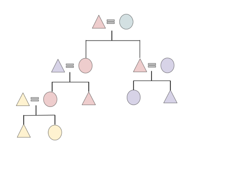 File:Ambilineal Descent System.png